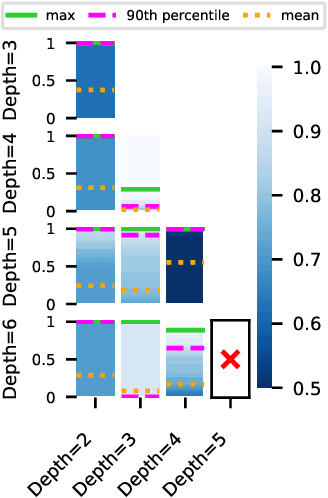 Figure 2 for In Search of Robust Measures of Generalization