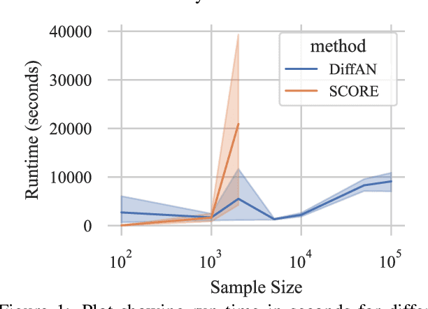 Figure 1 for Diffusion Models for Causal Discovery via Topological Ordering