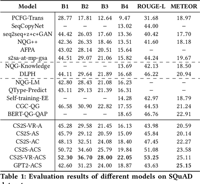 Figure 2 for Asking Questions the Human Way: Scalable Question-Answer Generation from Text Corpus