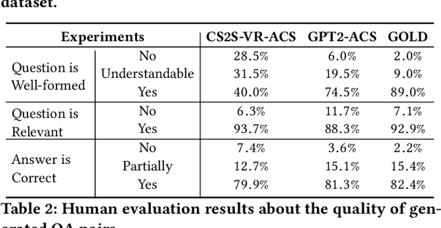 Figure 4 for Asking Questions the Human Way: Scalable Question-Answer Generation from Text Corpus