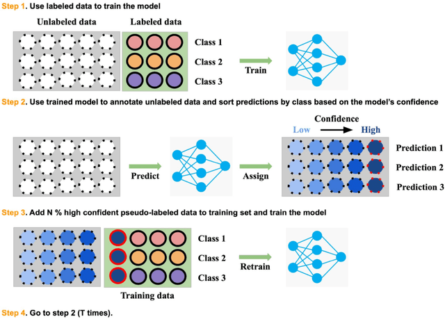 Figure 1 for Bag of Tricks for Developing Diabetic Retinopathy Analysis Framework to Overcome Data Scarcity