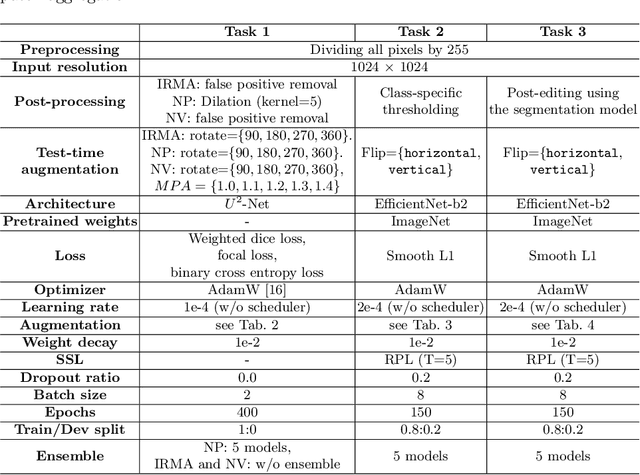 Figure 2 for Bag of Tricks for Developing Diabetic Retinopathy Analysis Framework to Overcome Data Scarcity