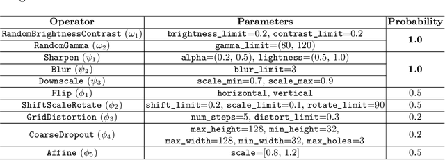 Figure 4 for Bag of Tricks for Developing Diabetic Retinopathy Analysis Framework to Overcome Data Scarcity