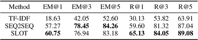 Figure 2 for Diverse, Controllable, and Keyphrase-Aware: A Corpus and Method for News Multi-Headline Generation
