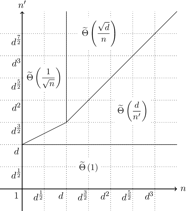 Figure 1 for Near-Optimal Quantum Algorithms for Multivariate Mean Estimation