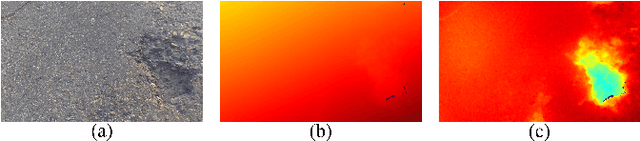 Figure 1 for We Learn Better Road Pothole Detection: from Attention Aggregation to Adversarial Domain Adaptation