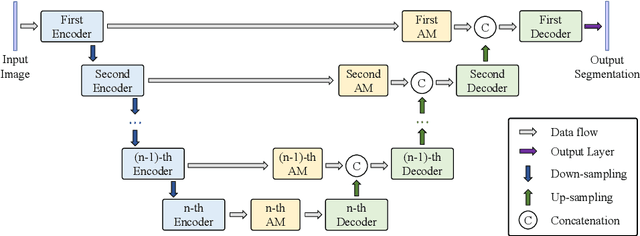 Figure 3 for We Learn Better Road Pothole Detection: from Attention Aggregation to Adversarial Domain Adaptation