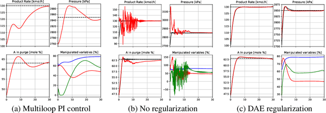 Figure 1 for Regularizing Trajectory Optimization with Denoising Autoencoders