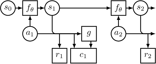 Figure 3 for Regularizing Trajectory Optimization with Denoising Autoencoders