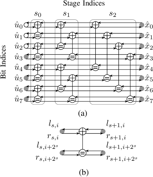 Figure 1 for Decoding Polar Codes with Reinforcement Learning
