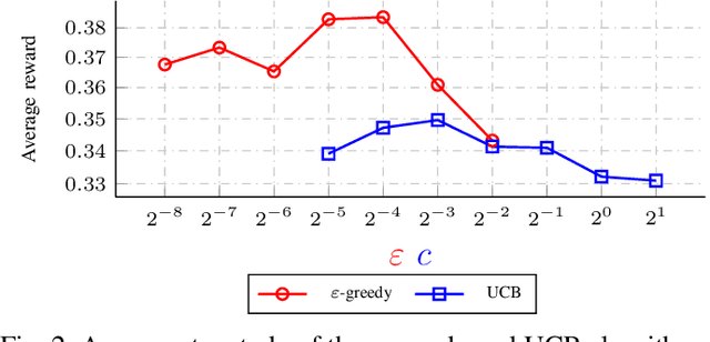Figure 2 for Decoding Polar Codes with Reinforcement Learning