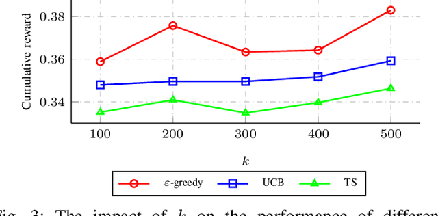 Figure 3 for Decoding Polar Codes with Reinforcement Learning