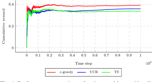 Figure 4 for Decoding Polar Codes with Reinforcement Learning