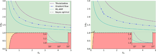 Figure 1 for Passed & Spurious: analysing descent algorithms and local minima in spiked matrix-tensor model