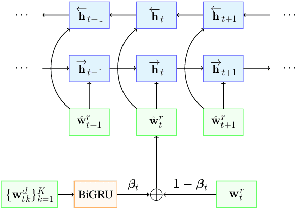 Figure 1 for Improving Response Selection in Multi-Turn Dialogue Systems by Incorporating Domain Knowledge