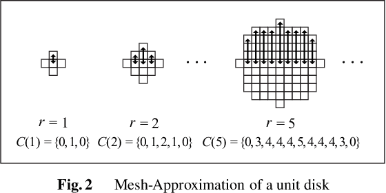 Figure 3 for Diversity-Robust Acoustic Feature Signatures Based on Multiscale Fractal Dimension for Similarity Search of Environmental Sounds