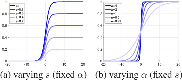 Figure 1 for Adaptive Regularization via Residual Smoothing in Deep Learning Optimization