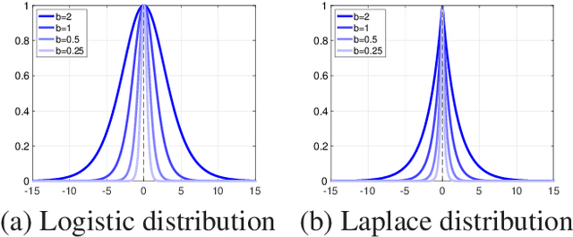 Figure 3 for Adaptive Regularization via Residual Smoothing in Deep Learning Optimization