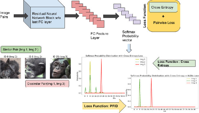 Figure 3 for Primate Face Identification in the Wild