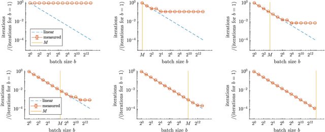 Figure 4 for Critical Parameters for Scalable Distributed Learning with Large Batches and Asynchronous Updates