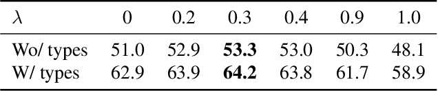 Figure 4 for RetroComposer: Discovering Novel Reactions by Composing Templates for Retrosynthesis Prediction