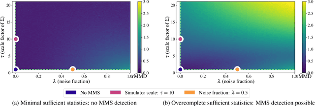 Figure 3 for BayesFlow can reliably detect Model Misspecification and Posterior Errors in Amortized Bayesian Inference