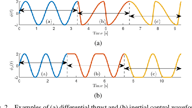 Figure 3 for Amplitude Control for Parallel Lattices of Docked Modboats