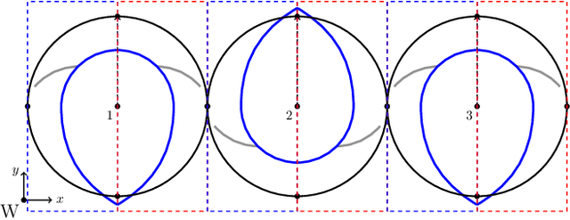 Figure 4 for Amplitude Control for Parallel Lattices of Docked Modboats
