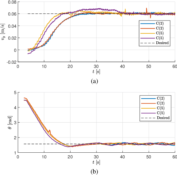 Figure 2 for Amplitude Control for Parallel Lattices of Docked Modboats