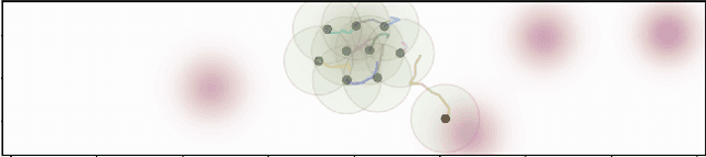 Figure 1 for Coverage Control in Multi-Robot Systems via Graph Neural Networks