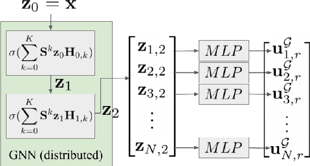 Figure 2 for Coverage Control in Multi-Robot Systems via Graph Neural Networks