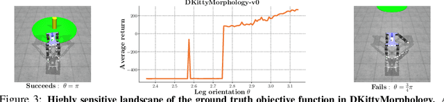 Figure 4 for Design-Bench: Benchmarks for Data-Driven Offline Model-Based Optimization