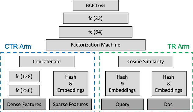 Figure 1 for A Social Search Model for Large Scale Social Networks