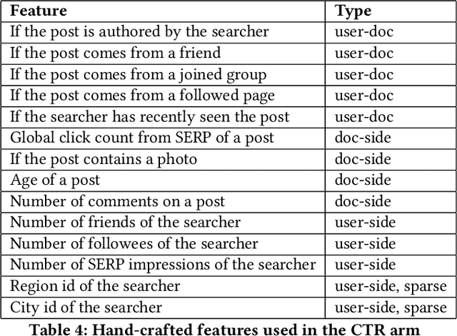 Figure 4 for A Social Search Model for Large Scale Social Networks