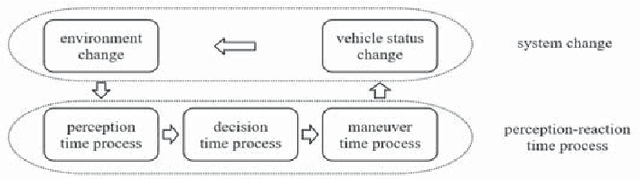 Figure 1 for Driving maneuvers prediction based on cognition-driven and data-driven method