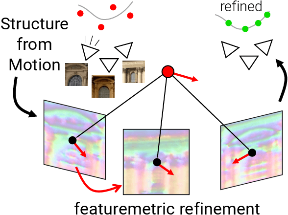 Figure 1 for Pixel-Perfect Structure-from-Motion with Featuremetric Refinement