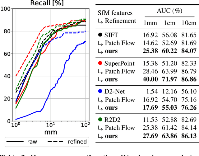 Figure 4 for Pixel-Perfect Structure-from-Motion with Featuremetric Refinement
