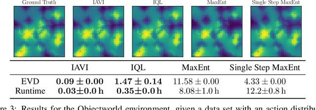 Figure 4 for Deep Inverse Q-learning with Constraints