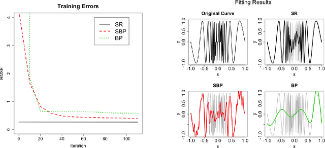 Figure 3 for Nonparametric Weight Initialization of Neural Networks via Integral Representation