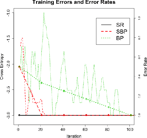 Figure 4 for Nonparametric Weight Initialization of Neural Networks via Integral Representation