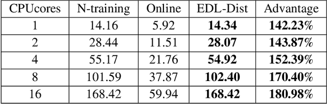 Figure 4 for Large-scale Knowledge Distillation with Elastic Heterogeneous Computing Resources