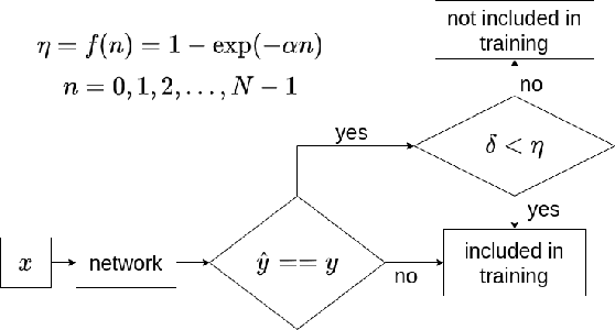 Figure 2 for Self Regulated Learning Mechanism for Data Efficient Knowledge Distillation