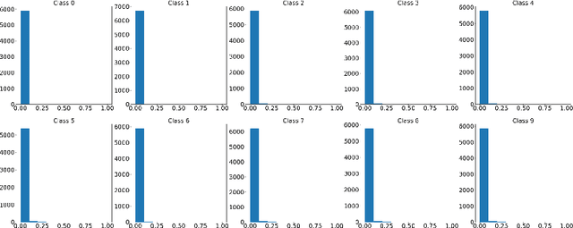 Figure 3 for Self Regulated Learning Mechanism for Data Efficient Knowledge Distillation