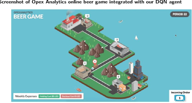 Figure 4 for A Deep Q-Network for the Beer Game: A Reinforcement Learning algorithm to Solve Inventory Optimization Problems