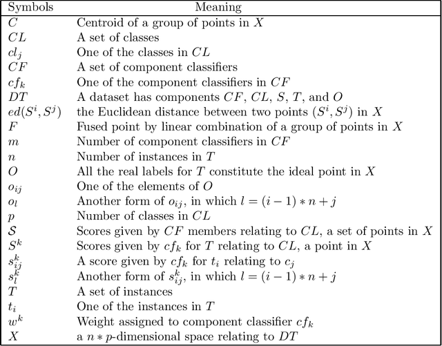 Figure 1 for A Dataset-Level Geometric Framework for Ensemble Classifiers