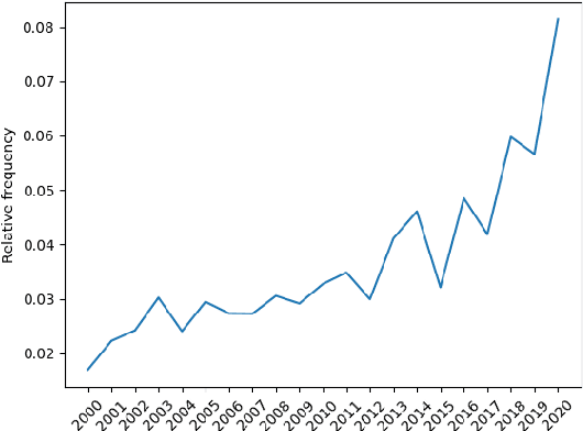 Figure 1 for We Need to Talk About Data: The Importance of Data Readiness in Natural Language Processing