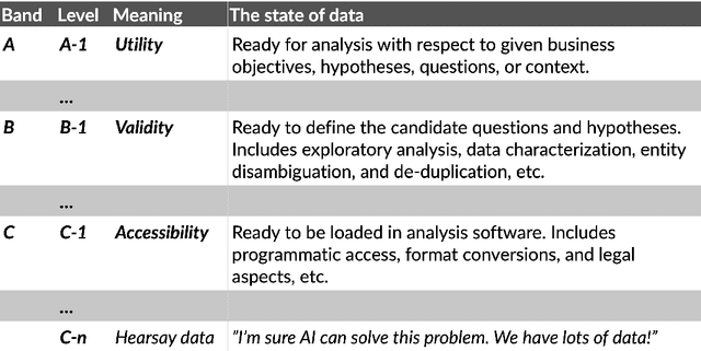 Figure 2 for We Need to Talk About Data: The Importance of Data Readiness in Natural Language Processing