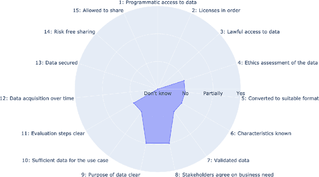 Figure 3 for We Need to Talk About Data: The Importance of Data Readiness in Natural Language Processing