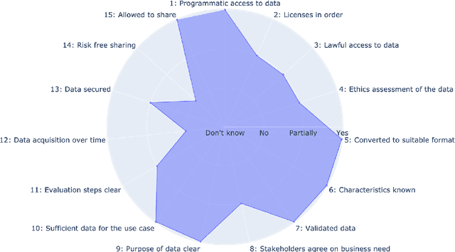 Figure 4 for We Need to Talk About Data: The Importance of Data Readiness in Natural Language Processing