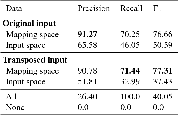 Figure 2 for Learning Transposition-Invariant Interval Features from Symbolic Music and Audio